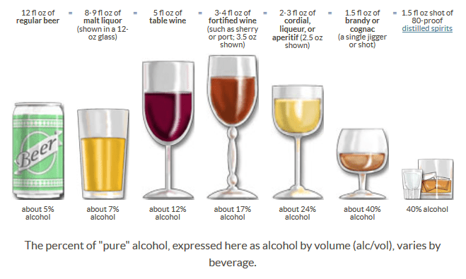 What s a standard drink Rethinking Drinking NIAAA